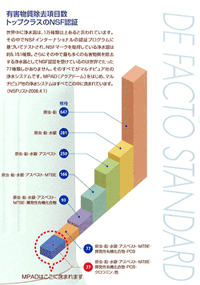 浄水能力